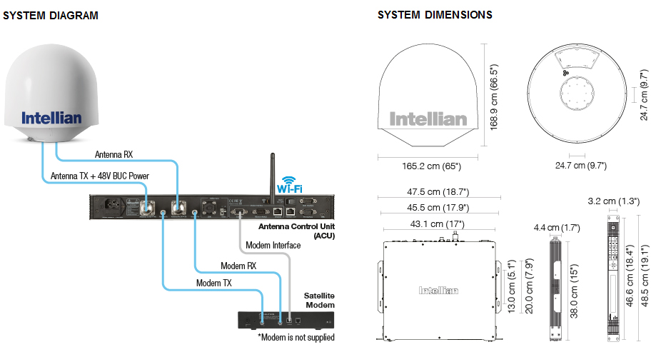 Схема подключения Intellian v130G