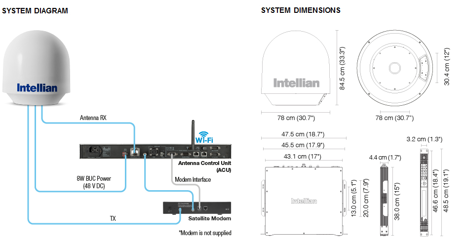 Схема подключения VSAT антенны Intellian v60