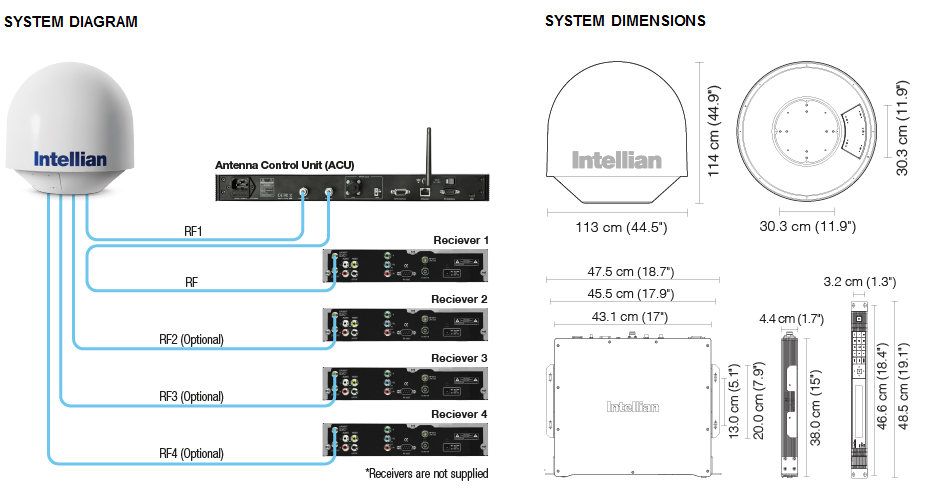 Схема подключения Intellian t80W/Q