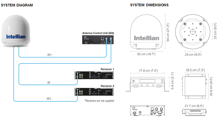 Схема подключения Intellian i4