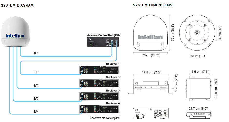 Схема подключения Intellian i6