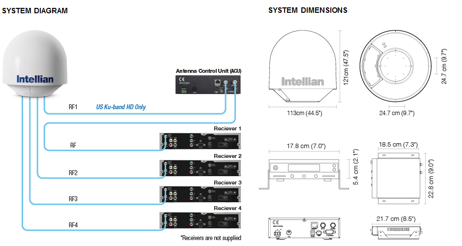 Схема подключения Intellian i9