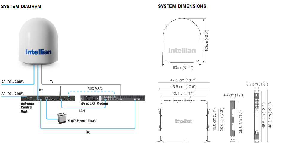 Схема подключения VSAT антенны Intellian V60Ka