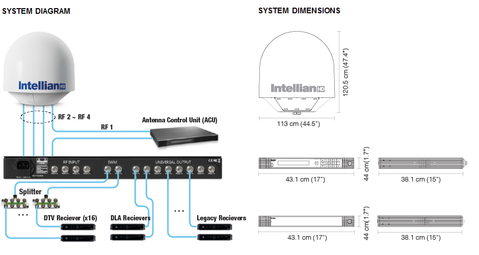 Схема подключения Intellian s80HD