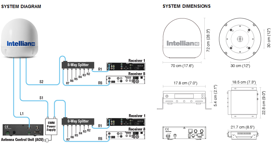 Схема подключения Intellian s6HD